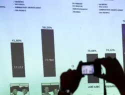 Kawalpemilu.org: Platform Terbaik untuk Memantau Hasil Perhitungan Suara Pilpres 2024