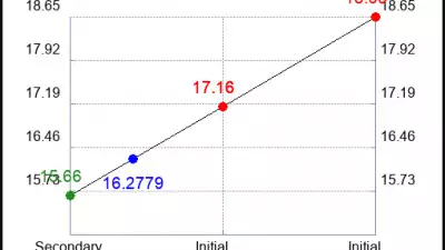 237764 KPOP graph - Mengoptimalkan Strategi Proaktif dalam Dunia KPOP - Panduan dari Stock Traders Daily.com